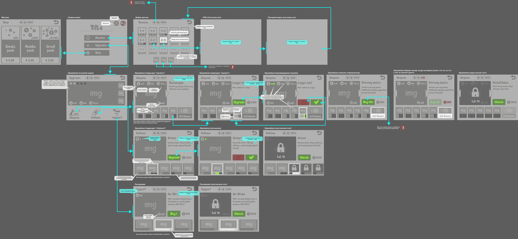Personaliza tu UI: Gráficos, Barras y Diagramas para Interfaces de Juego Únicas